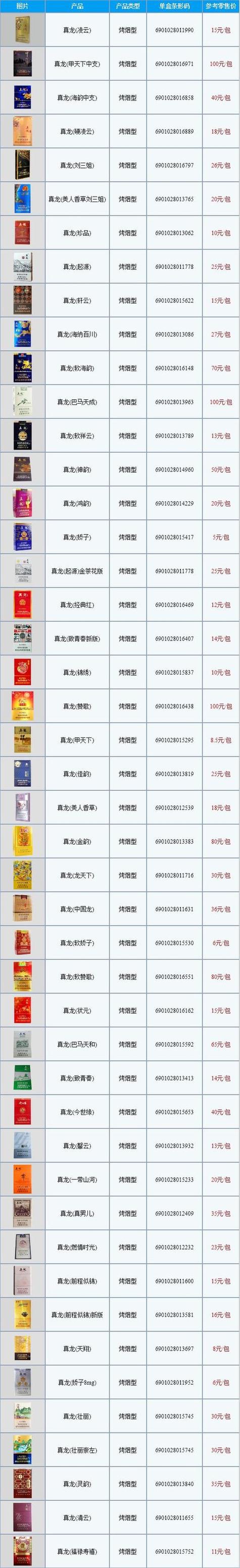 产品名称，[香烟品牌名称]