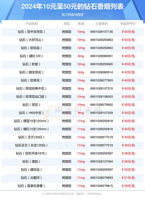 全面解析高端钻石香烟系列——全部价目表大揭秘