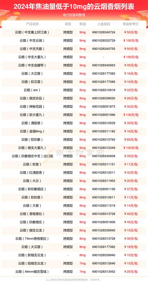 高端香烟保值率排名(高端香烟保值率排名前十)