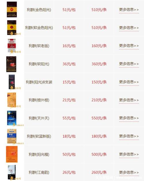 利群香烟高端种类及价格(利群香烟高端种类及价格大全)