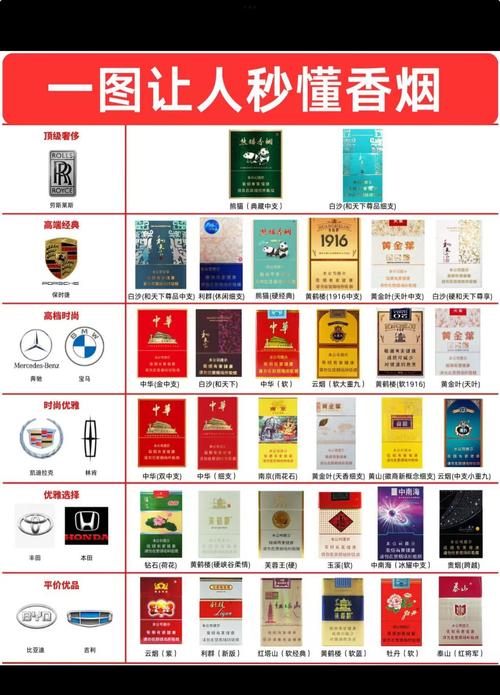 高端香烟一般指哪些(高端香烟有哪些)