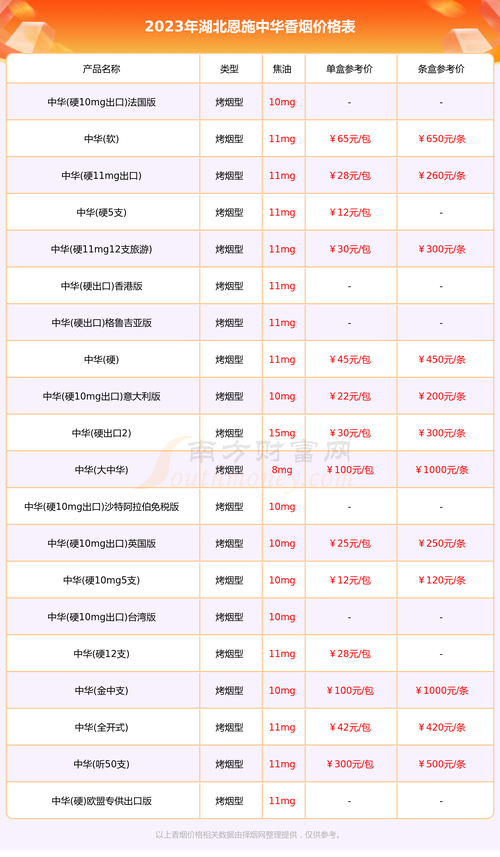 恩施香烟批发哪里便宜(恩施当地香烟)