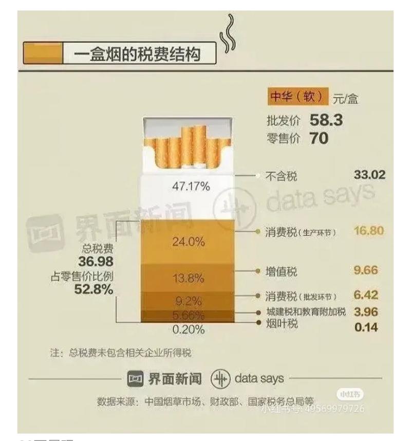 批发香烟怎么交税的【香烟批发税率】